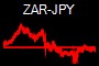 ZAR-JPY